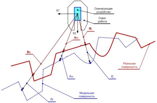 Fig. 1. Two-dimensional case of the external environment 