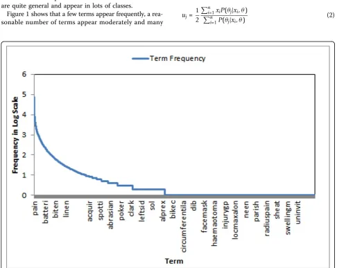 Figure 1 shows that a few terms appear frequently, a rea-sonable number of terms appear moderately and many