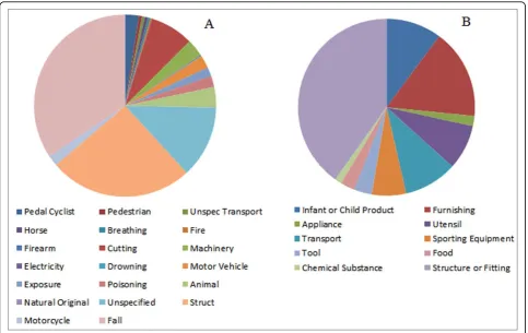 Table 2. Evaluation measures