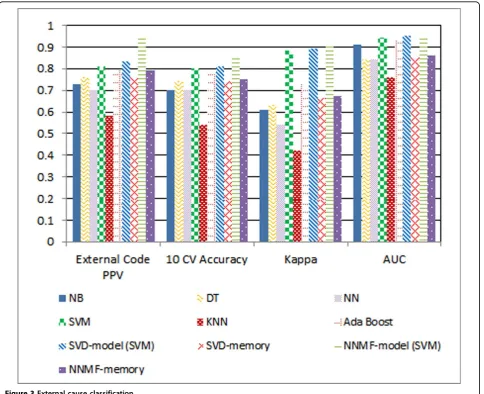 Figure 3 External cause classification.