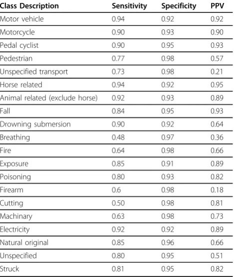 Figure 6 Impact of training size against computation time.