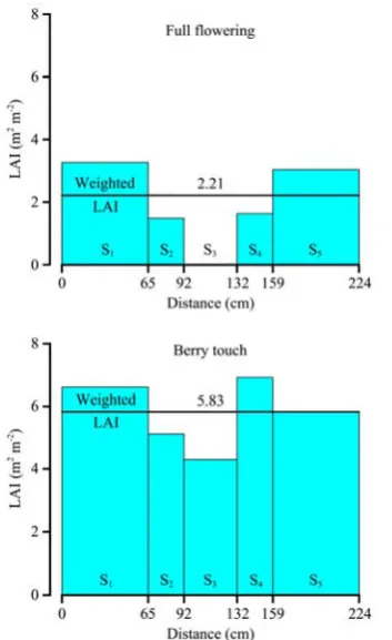 Table 1  Sprayer settings during the field tests (tractor speed = 