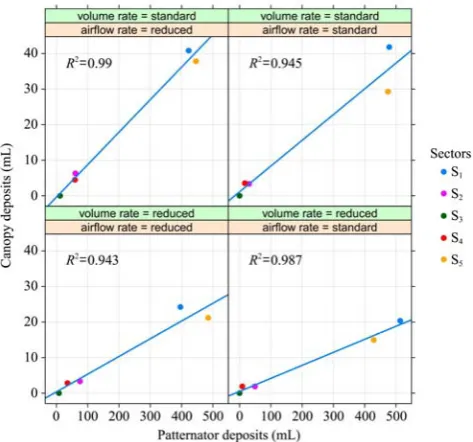 Figure 10  Correlation between patternator deposits and mean 