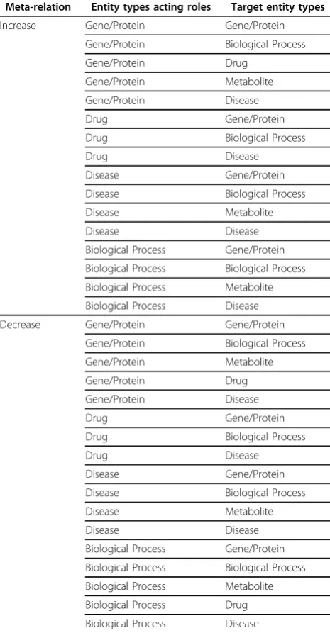 Table 3. Mapping table