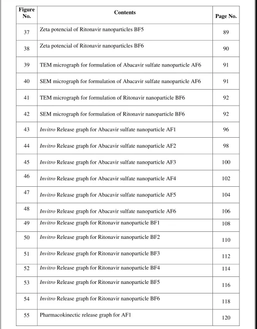 Figure No. Contents 