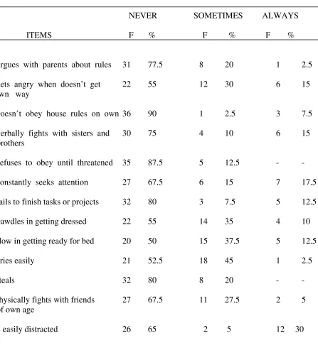 TABLE – 3  