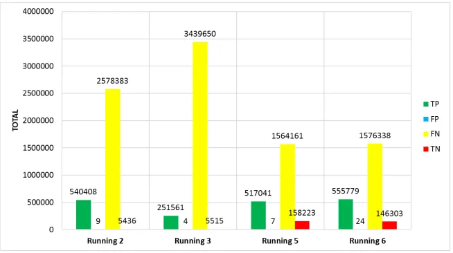 Fig. 7. Binary classification comparison graph 