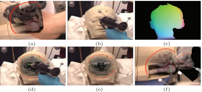 Fig. 11.  “(a) Illustration of the occlusion problem. (b, c, d) Render pipeline for correct occlu-sion handling, (b) video texture, (c) hit texture for the skin, (d) final composition of (b) and (c)