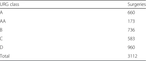 Table 9 Weekly assignment of surgical specialties to ORs and the day