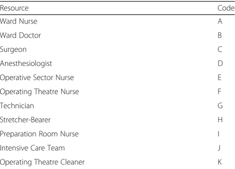 Fig. 4 Specific surgical process