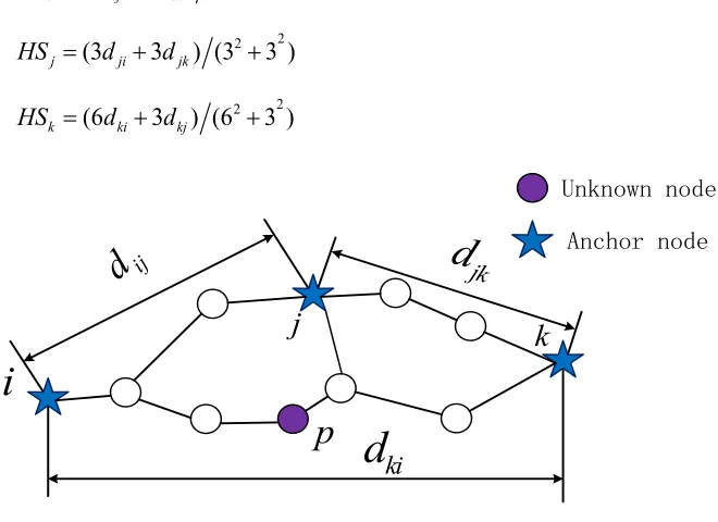 Fig. 1. Network topology diagram 
