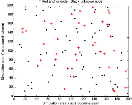 Fig. 5. Random distributions of network nodes 