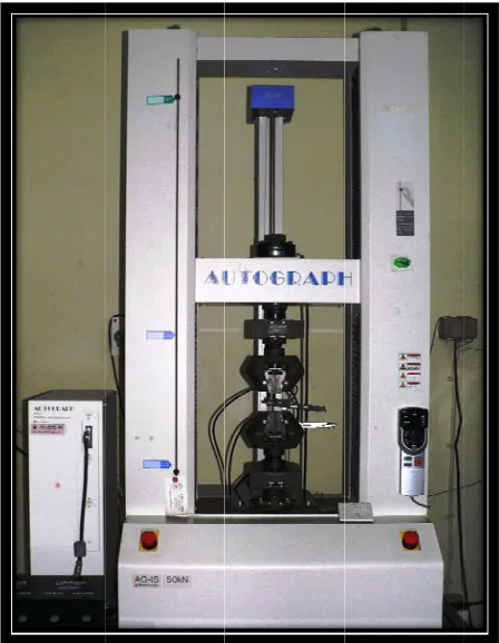 Figuree 7  : Schemmatic repressentation  off Test model assembly 