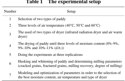 Table 1  The experimental 