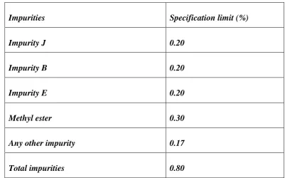Table-5: System suitabilityResults 