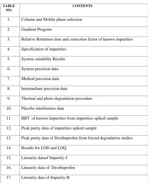 TABLE NO. CONTENTS 