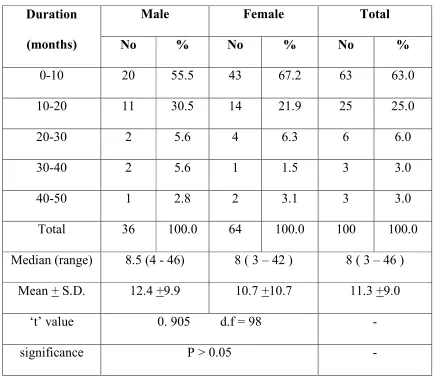 Table 3 