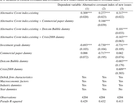 Table 7. Alternative classification of public bond covenants (observation = 4204) 