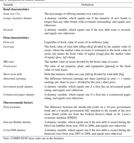 Table 2. Definitions of control variables 
