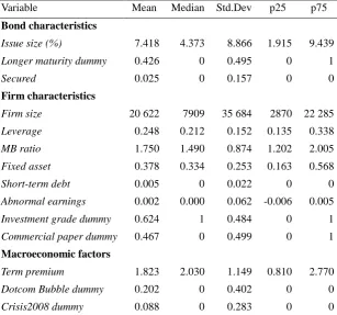 Table 3. Descriptive Statistics (observations = 4204) 