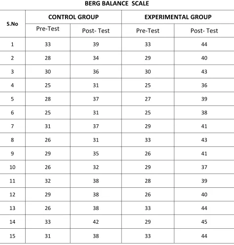 BERGTABLE 1  BALANCE  SCALE 