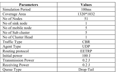 Table 2.  Simulation Parameters 