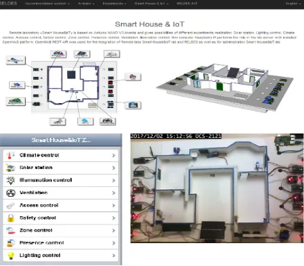 Fig. 7. RELDES recommendation system web-interface 