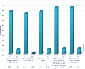 Fig. 6. Evaluation of the effectiveness of the virtual reality for learning STEM electrical circuit activities