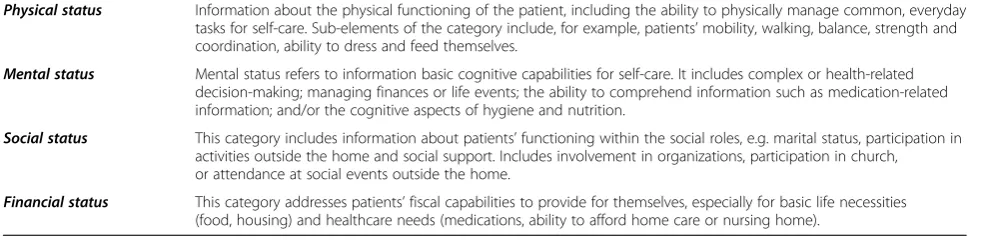 Table 1 Categories of contextual information