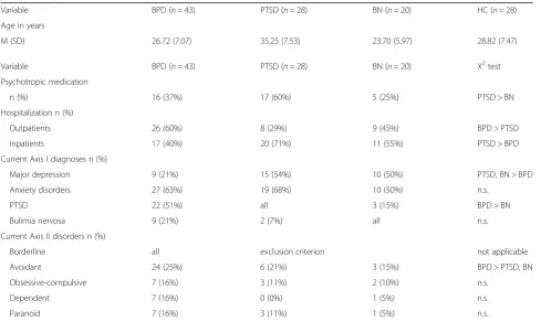 Table 1 Sample characteristics