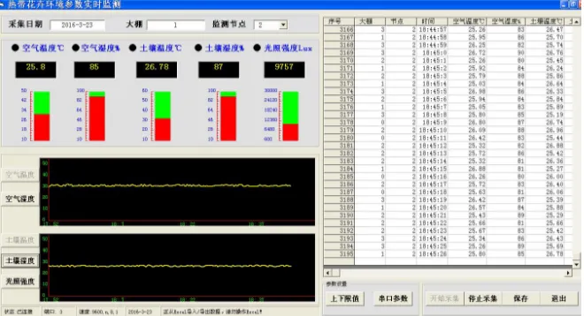 Fig. 12. The computer monitoring software interface 