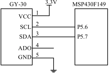 Fig. 5. Interface circuit between SMTS-II-485X  and MSP430F149 