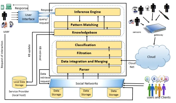 Fig. 2. The Proposed Framework. 