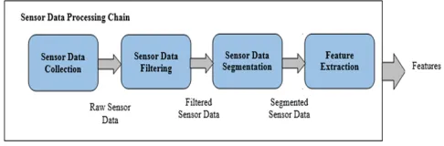 Fig. 3. Analytic platform adopted by the framework. 