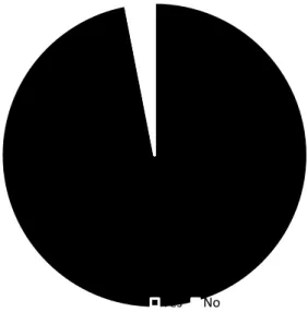 Figure 5. Staff desire to continue using the self-scheduling model 