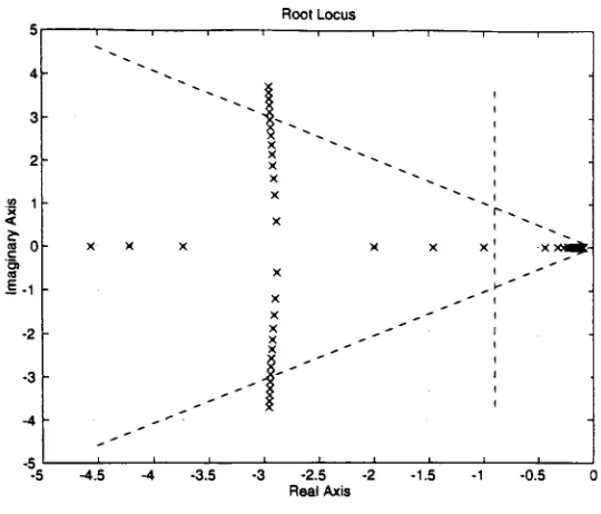Figure 2.4.2.2