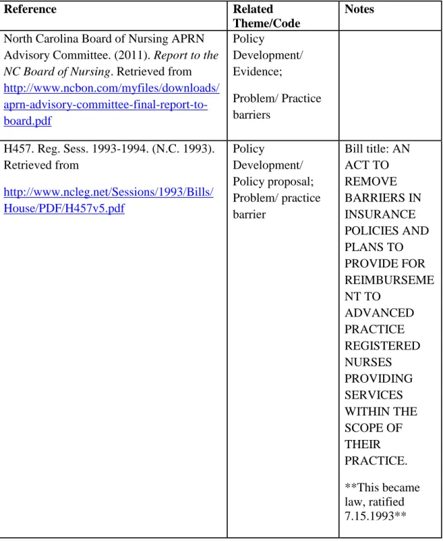 TABLE 3. DATA REFERENCE LIST EXAMPLE 