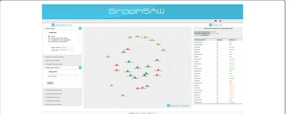 Figure 2 Network visualization interface of GraphSAW explaining „Single drug interactions“ for “Clonazepam”