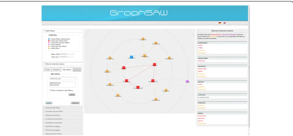 Figure 3 Network visualization interface of GraphSAW explaining “molecular medication analysis” for seven drugs and two sideeffects