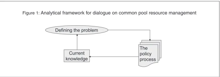 Figure 1: Analytical framework for dialogue on common pool resource management