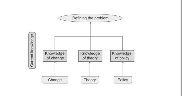 Figure 3: Analytical framework for dialogue on common pool resource management
