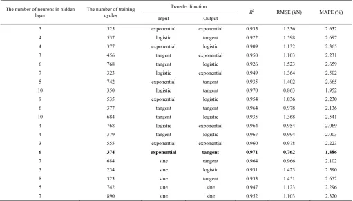 Figure 5  Distribution of prediction residual error of draft force 