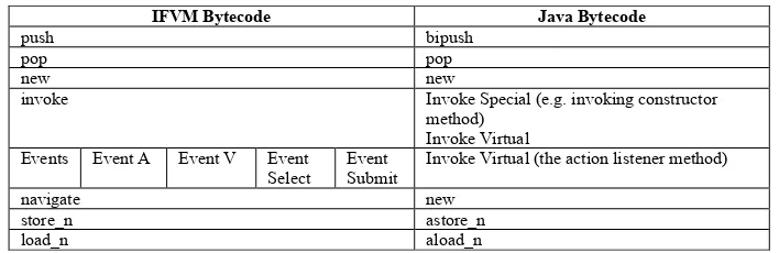 Fig. 3. Java Bytecode metamodel 