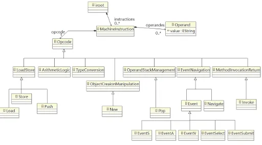 Fig. 1. IFVM Virtual machine process 