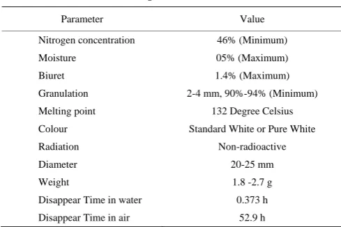 Table 1  The specification for the USG 