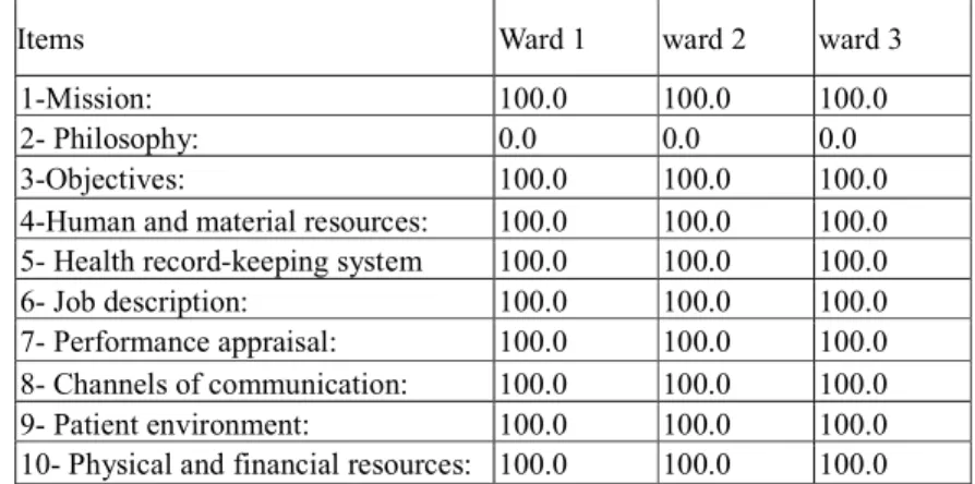 Table 6. Structural inventory of the three Units under study 