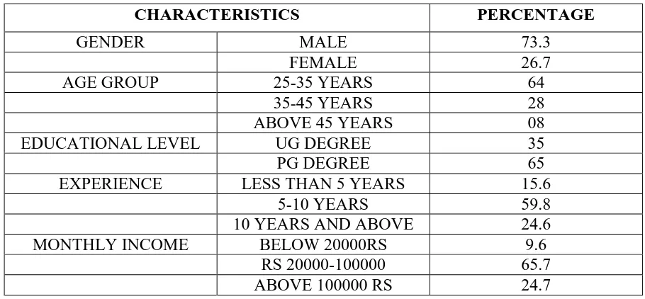 TABLE 1 : Demographic profiles of the respondents 