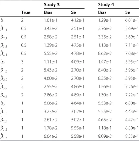 Table 2 Common multinomial logistic regression estimatesfor three grid models and the corresponding centralizedmodel in Study 3 and Study 4