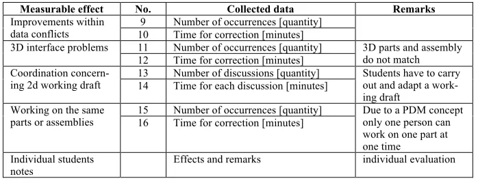 Table 4.  Evaluation saved file versions from PDM database 