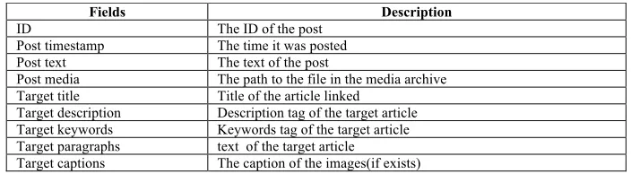 Table 1.  Dataset description 